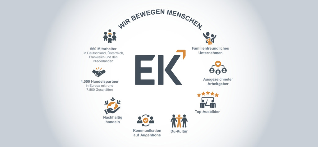 Karriere Schaubild Karriere Schaubild