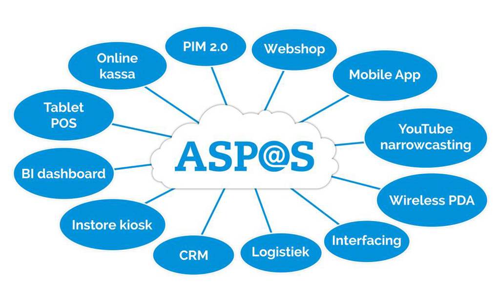 aspos_cloud-oplossing.jpg